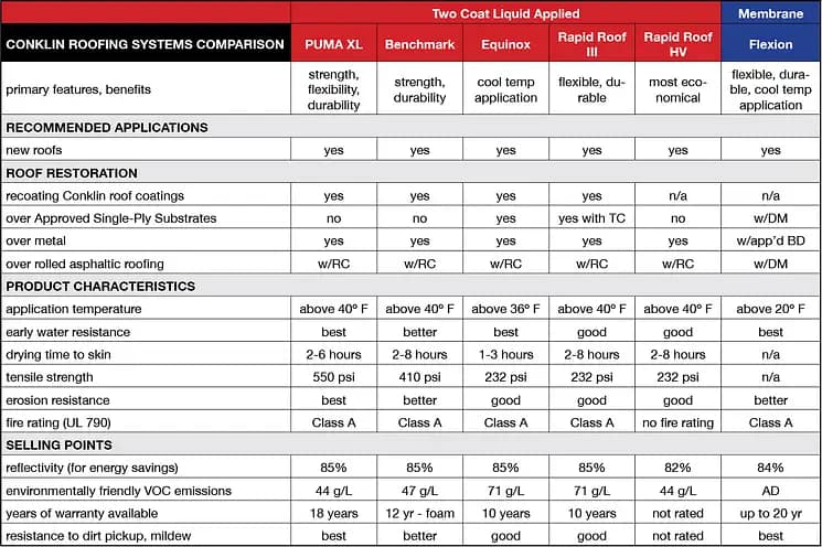 roofing-systems-compared